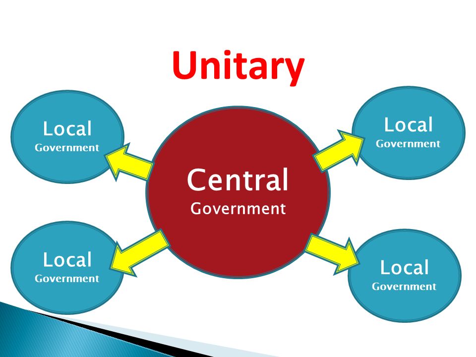 Unitary system